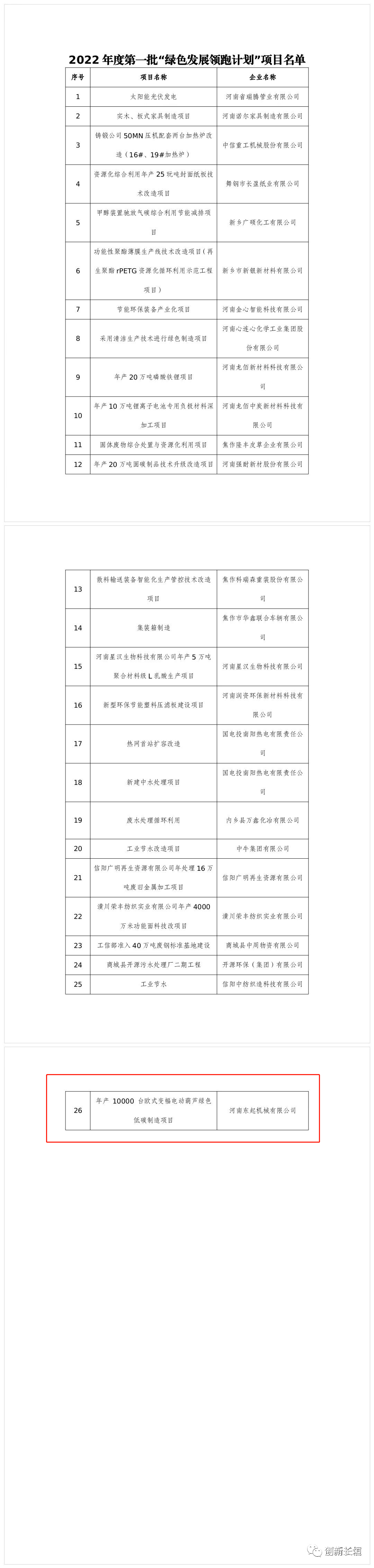 2022年度河南省一批“綠色發(fā)展領(lǐng)跑計劃”項目發(fā)布！長垣這個項目上榜！
